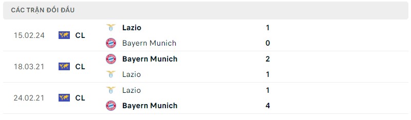 Lịch sử đối đầu hai đội Bayern Munich vs Lazio Lịch sử đối đầu hai đội Bayern Munich vs Lazio