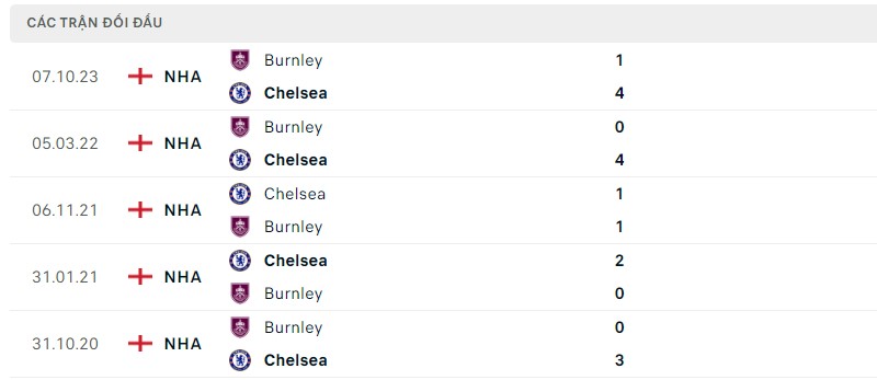 Lịch sử đối đầu hai đội Chelsea vs Burnley Lịch sử đối đầu hai đội Chelsea vs Burnley