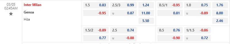 Bảng kèo Inter Milan vs Genoa Bảng kèo Inter Milan vs Genoa