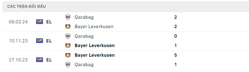 Lịch sử đối đầu hai đội Bayer Leverkusen vs Qarabag Lịch sử đối đầu hai đội Bayer Leverkusen vs Qarabag