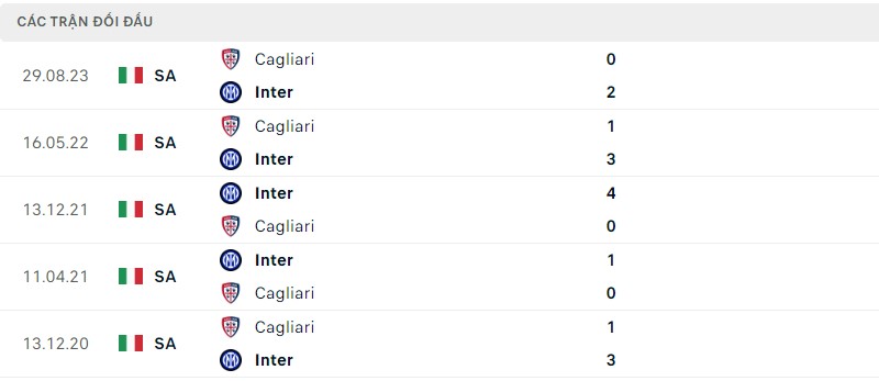 Lịch sử đối đầu hai đội Inter Milan vs Cagliari Lịch sử đối đầu hai đội Inter Milan vs Cagliari