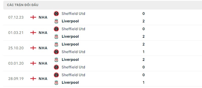 Lịch sử đối đầu hai đội Liverpool vs Sheffield United Lịch sử đối đầu hai đội Liverpool vs Sheffield United