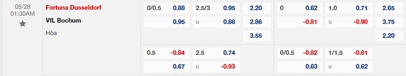 Bảng kèo Fortuna vs Bochum Bảng kèo Fortuna vs Bochum