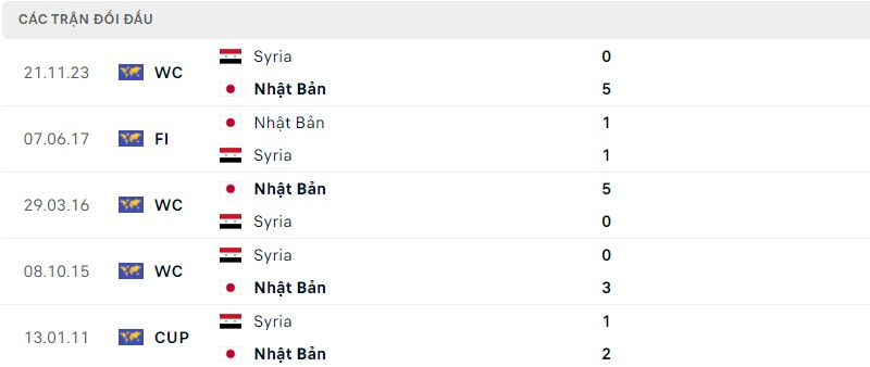 Lịch sử đối đầu hai đội Nhật Bản vs Syria Lịch sử đối đầu hai đội Nhật Bản vs Syria