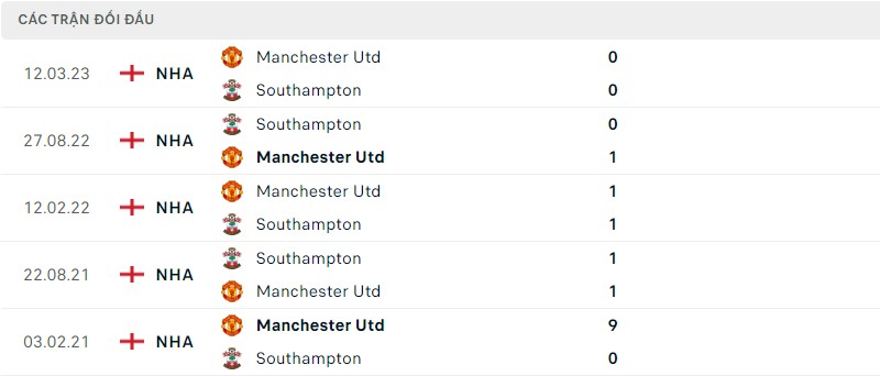 Lịch sử đối đầu hai đội Southampton vs Manchester United Lịch sử đối đầu hai đội Southampton vs Manchester United